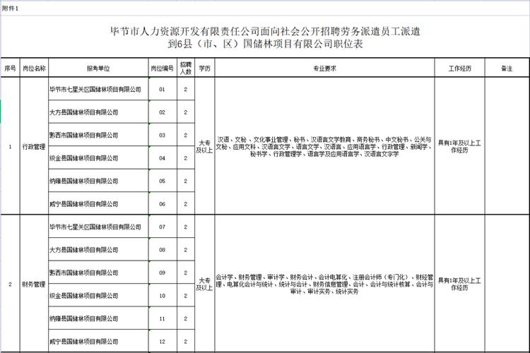 毕节贵州人力资源开发(毕节人力资源开发毕节市贵州技能)