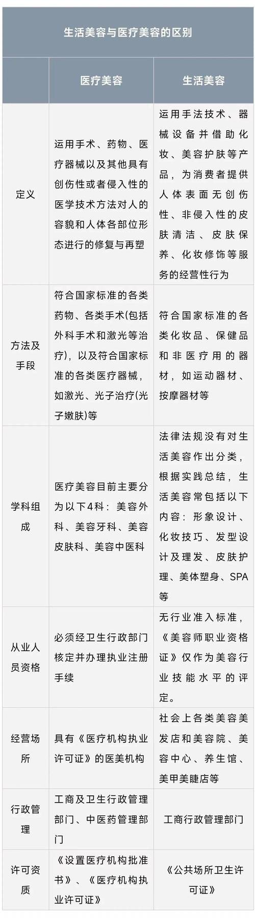 经营范围研究院医疗美容(医疗美容研究院行业经营范围上进)