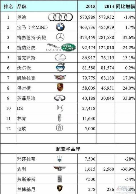 汽车美容十大哪家排行榜品牌(汽车美容十大品牌排行榜哪家)