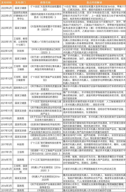 很高外科手术比例(疾病保险公司整形外科很高医保)