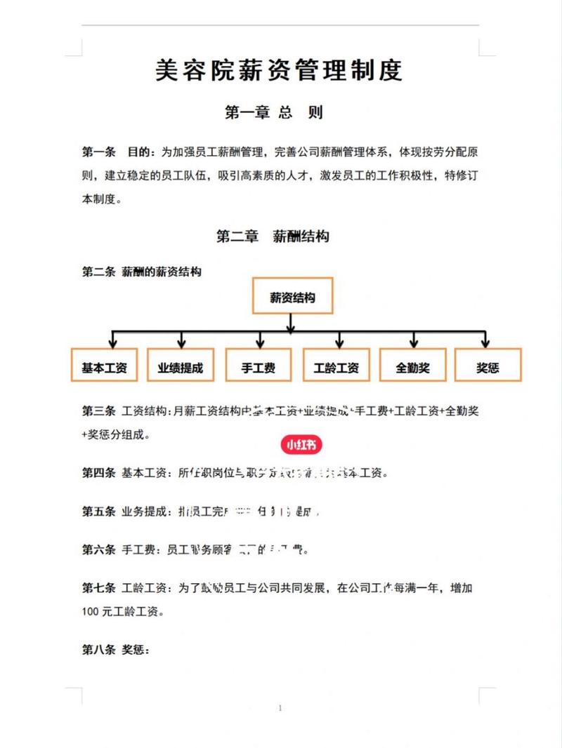才是美容院最赚钱薪酬绩效考核制度(业绩美容师工资美容院产品)