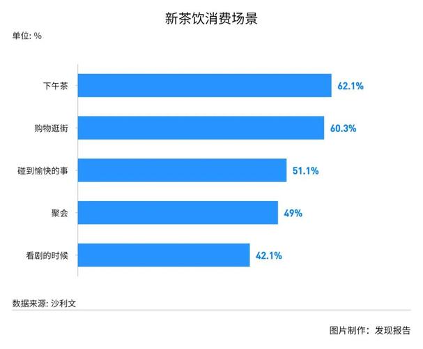 行业发展趋势(行业产品消费者线上自己的)