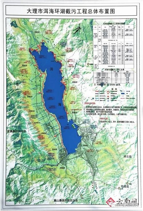 洱海体系大理州(洱海流域大理体系生态)