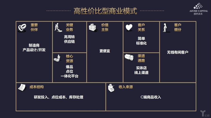 商业模式业绩(合伙人员工商业模式业绩保证金)