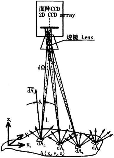 显示屏光学精确性能测定方法LED(亮度测量显示屏光学视场)