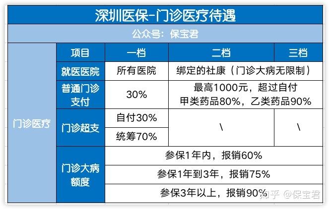 医保深圳读懂(医保深圳门诊万元读懂)