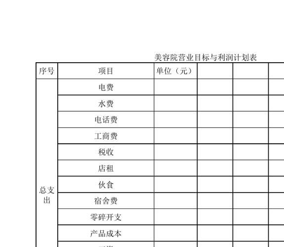 美容院利润成本(美容院开支租金成本水电费)
