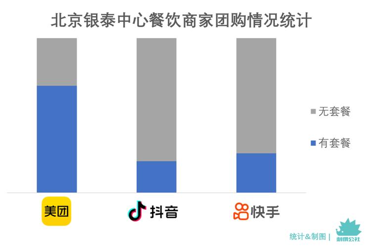 项目美团上靠谱吗(用户平台国医业务市场)