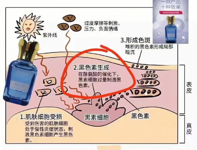 美颜超皮秒一劳永逸(激光皮肤疑惑光明网黑色素)