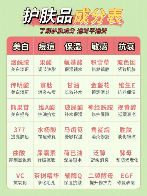 美容院护肤品配方(配方美容院护肤品市场客户)