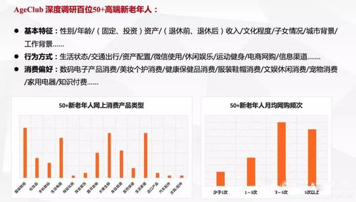 中老年都把新蓝有哪些新机会(中老年融资用户老年程序)