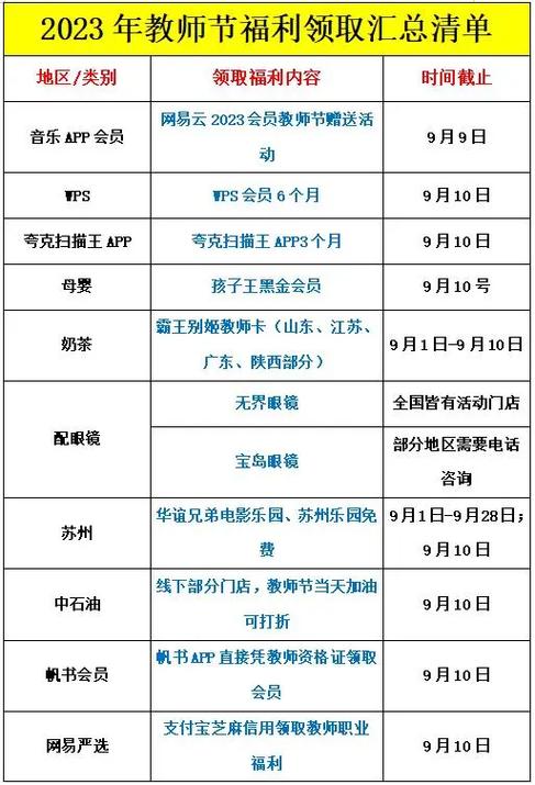 在此清单福利(职工工会会员奉化象山)