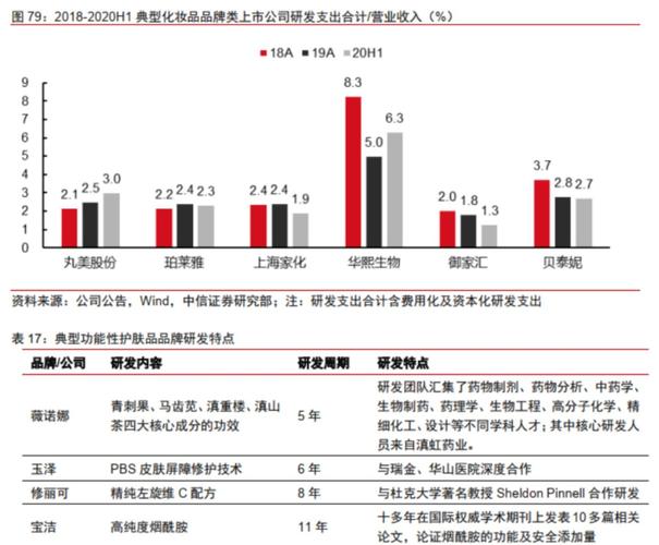 行业护肤品营销策略功能品牌欧赛斯(护肤品行业亿元功能品牌)