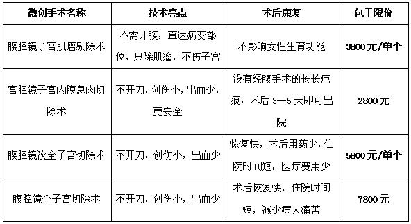 厦门妇幼妇科治疗效果手术项目(妇科东南手术术后项目)
