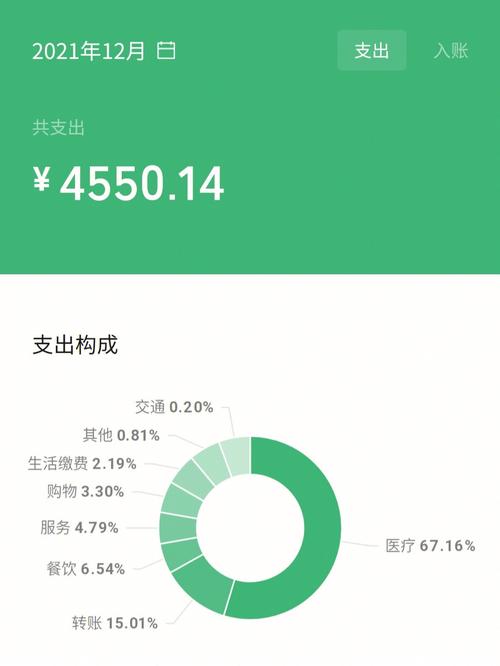万开发(花了房租项目每个月支出)