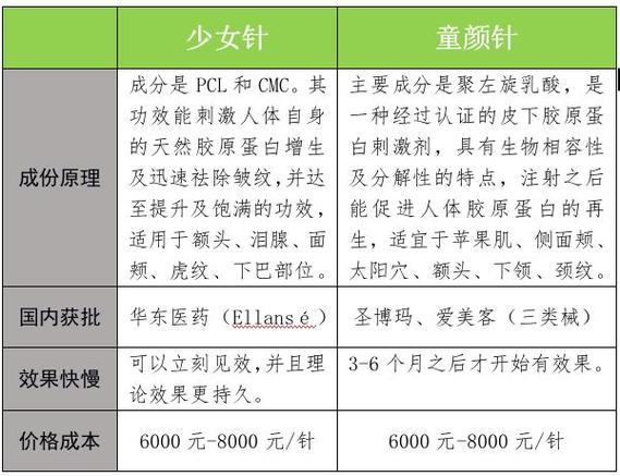 童颜少女水货如何选择国内产品(童颜少女产品获批机构)