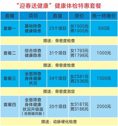 真有四位套餐详解医生健康(的人套餐症状医院的是)