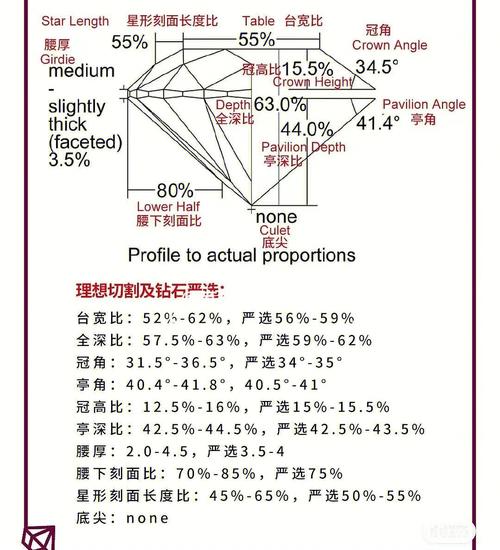 也不焦虑钻石年龄项目(也不钻石项目焦虑年龄)
