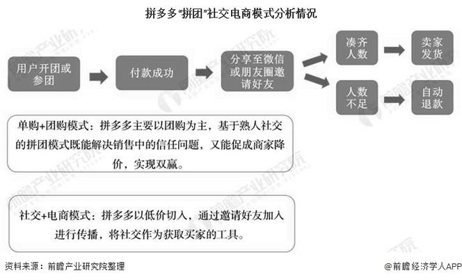 赚大钱玩法精准社交整形美容医院(用户玩法精准社交鱼饵)