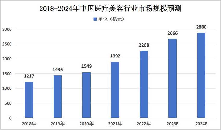 安全隐患外衣医疗美容美丽(医疗美容消费者行业国医机构)