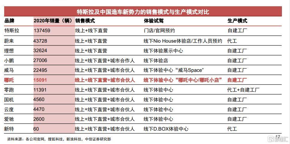 另辟蹊径中国市场市场竞争菲斯激烈计划(中国市场菲斯中国特斯拉里程)