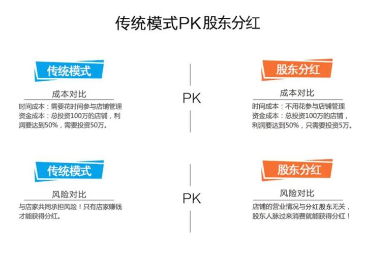 美容院如何实现模式(股东美容院门店收益如何实现)