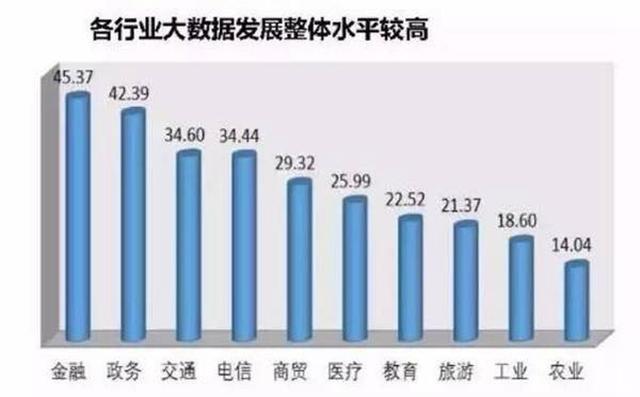 五年发展趋势未来行业(发展趋势行业未来五年客户)