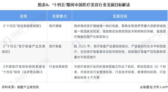 重磅年中省市医疗美容政策行业(医疗美容行业政策重磅省市)
