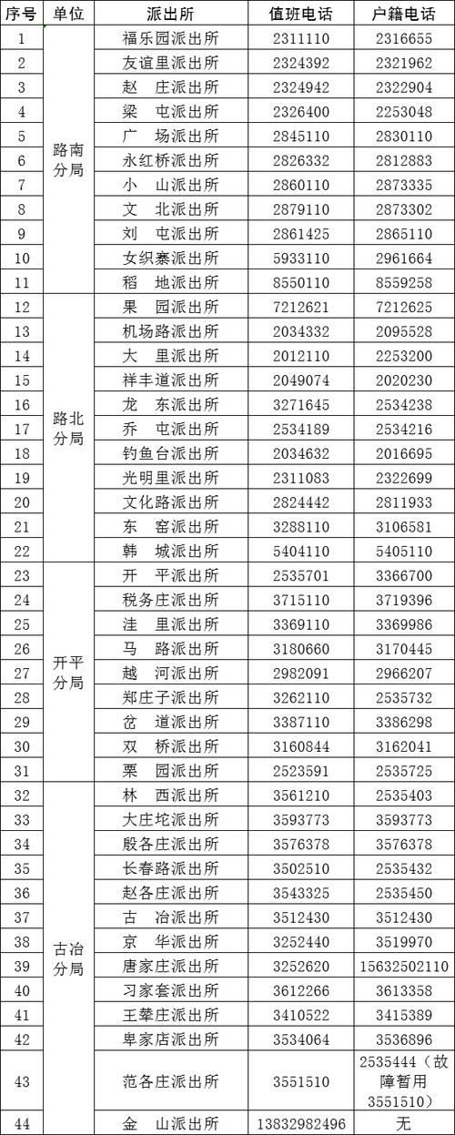 唐山多个事项单位电话收藏(唐山多个电话事项单位)