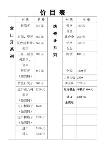 智齿价目表最新版口腔正畸价格(价格品牌智齿万元牙齿)