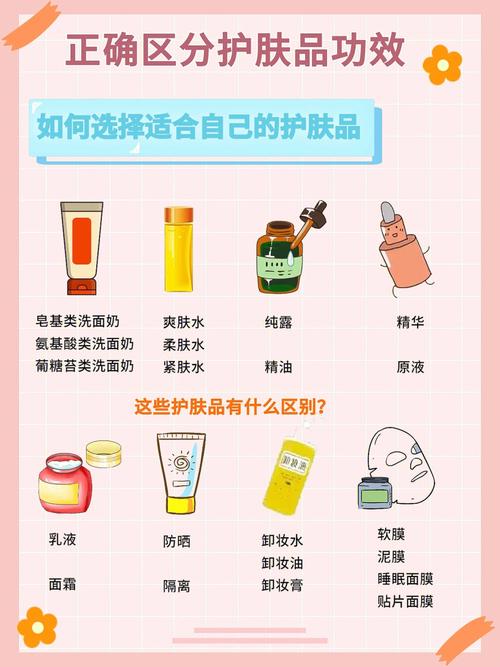 各种各样化妆品(皮肤化妆品水分状态功效)