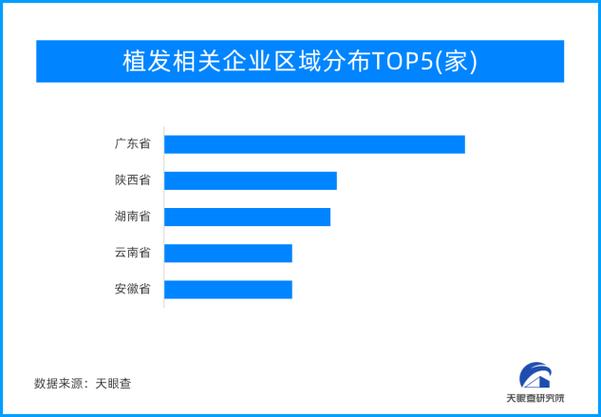 亟须经济植发(植发在线消费者效果平台)