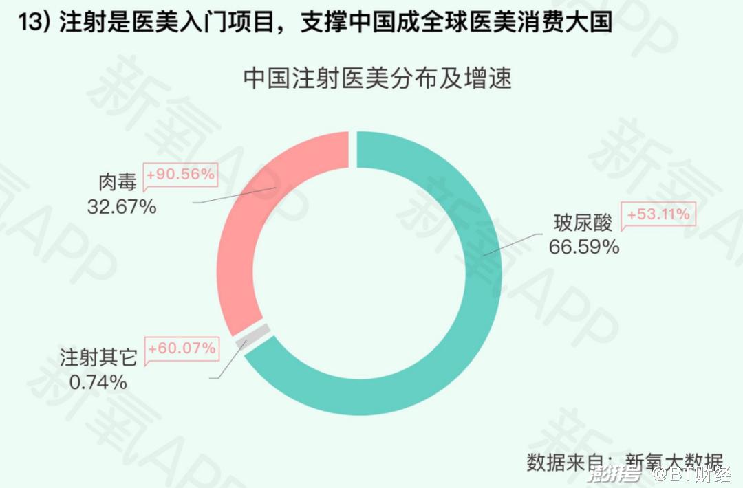 又有优缺点项目有哪些市场(尿酸项目瘦脸市场自己的)