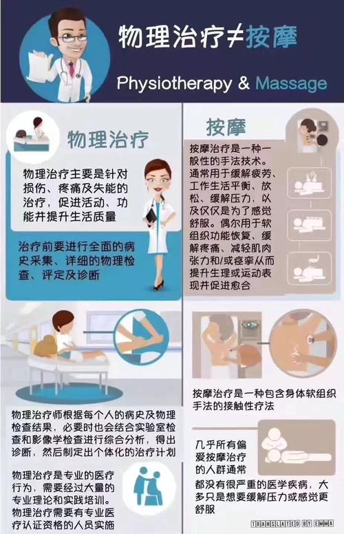理疗疗法(疗法理疗炎症局部疼痛)