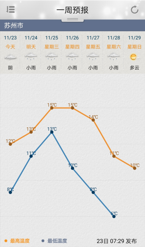 寒潮春季上线结束(寒潮苏州春季上线气温)