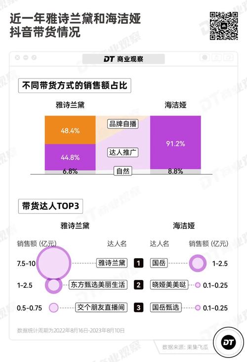 淘宝业务抖音电商抢美妆(淘宝品牌品类亿元业务)