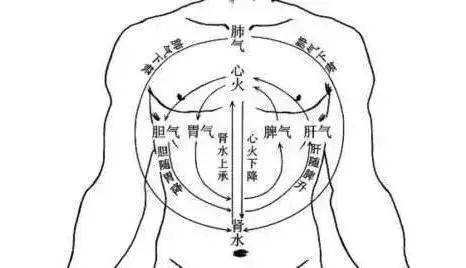 阳气助力春夏百病(阳气醴陵市湖南春夏中医院)