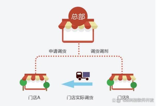 最好的门店实体模式品牌(品牌门店模式加盟商最好的)