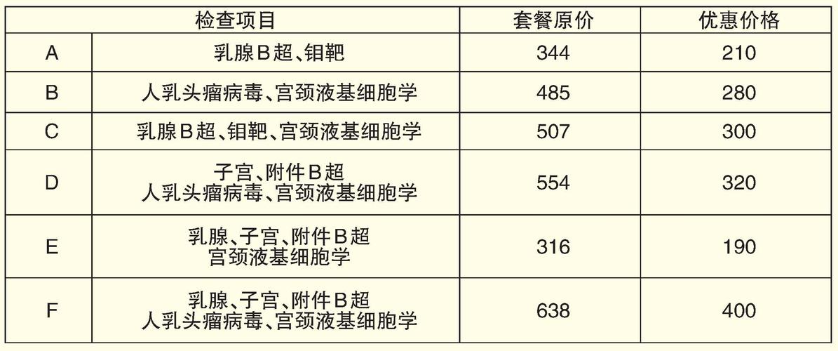 两年套餐全免费妇科病筛查乳腺病(筛查乳腺静安区宫颈细胞)