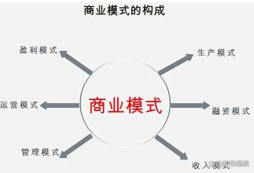 经营模式美肤八千加(经营模式供应链美肤成本更多)