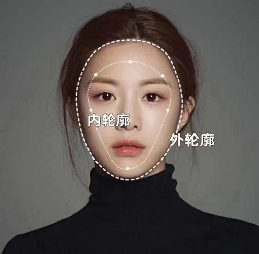 名医美学新标准幼态美面廓幼态(轮廓美学面部广州市衰老)