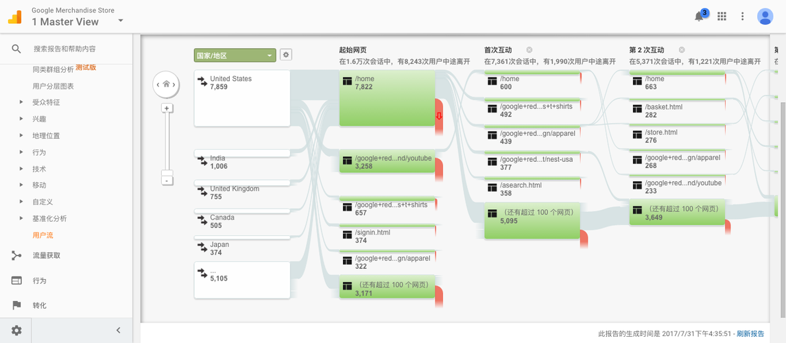 客户产品视频(内容用户路径互动品牌)