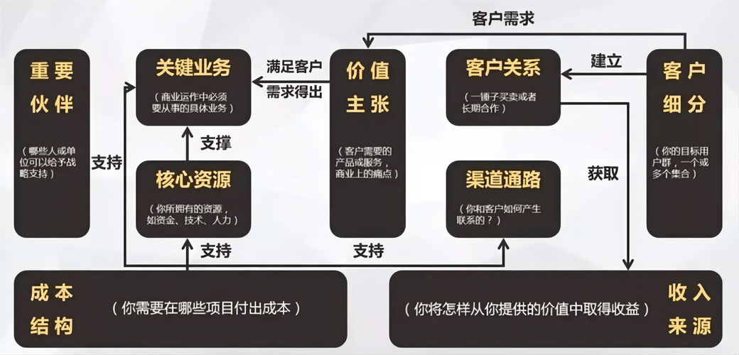 都难运营管理业绩方案想不增涨(渠道群体用户内容竞争对手)