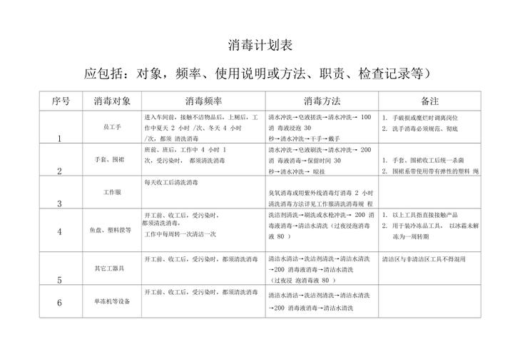 医院方案(清洁消毒液作业医院员工)