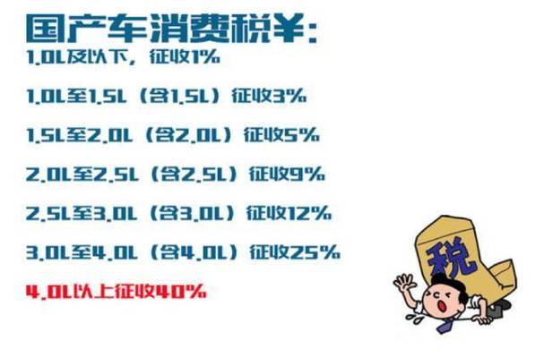 服务费增值税卖车车辆金融汽车(税率增值税销售额服务费汽车)