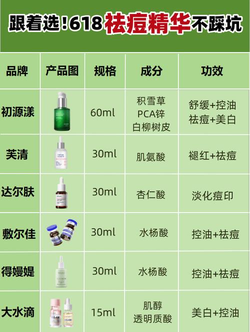 国货神仙白菜价小黑瓶(国货神仙白菜价榛子护肤品)