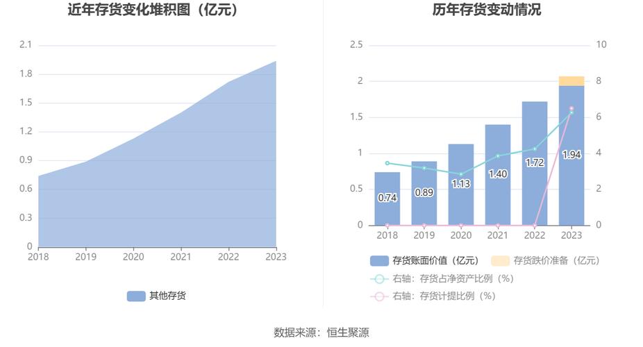 华夏四年成效(华夏亿元同比增长业务客户)
