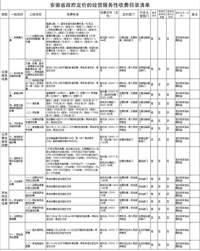 淮安市发改委清单性收费政府定价目录(淮安市清单性收费目录服务费)
