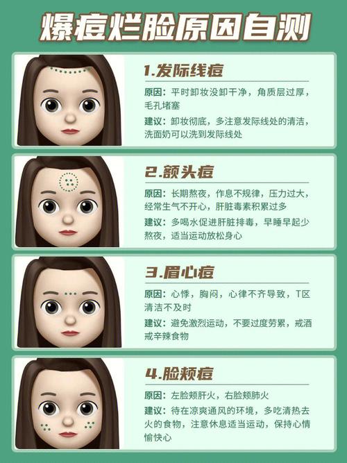 告诉你经验指南(告诉你经验指南痘痘皮肤)