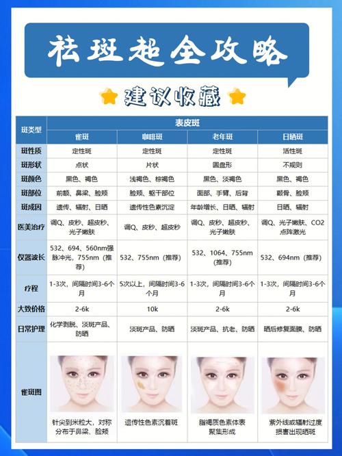 美容院祛斑流程优势项目有哪些(祛斑美容院品牌项目优势)